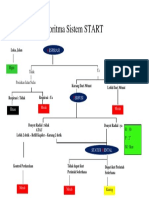 Algoritma Sistem Start