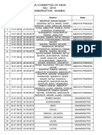 Haj Committee of India HAJ - 2019 Embarkation: Mumbai: SR.N o Flight Dep. Date Flight Arr. Date District State