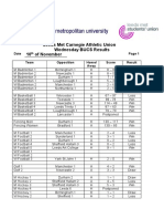 Leeds Met BUCS Results 10 November 2010