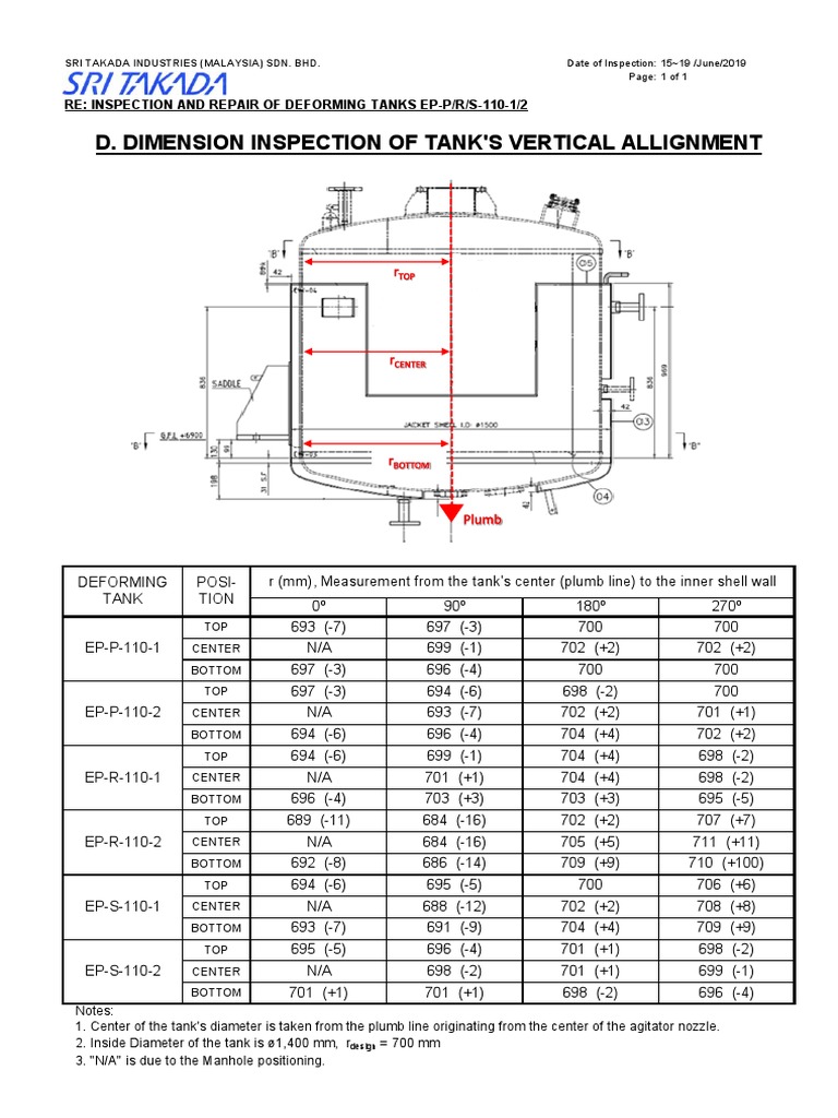 DTank Inspection (DRAFT) Rev.2 | PDF | Nature