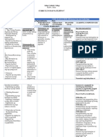 Curriculum Map Filipino 7 Ikatlong Marka