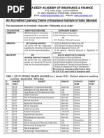 CII Insurance Subjects and Credits Guide | PDF | Actuarial Science ...