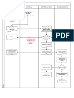 Issuance Process Flow