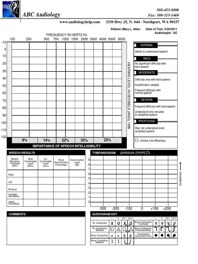 sample-blank-audiogram-pdf-acoustics-neurology