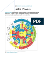 Vastu Shastra Powers: M A R C H 2 0, 2 0 1 5 B Y