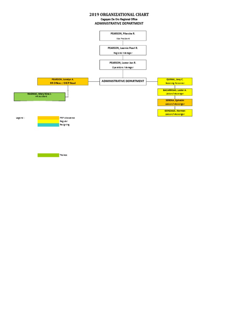 Admin Organizational Chart  PDF  Service Industries  Business