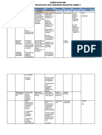 Time Frame Topic Content Standard Performance Standard Learning Competencies Assessmen T Activities Resources Institutional Core Values