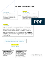 Esquema Proceso Legislativo Guatemalteco