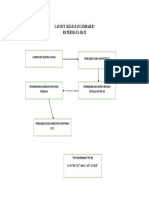 Layout Kegiatan Limbah b3