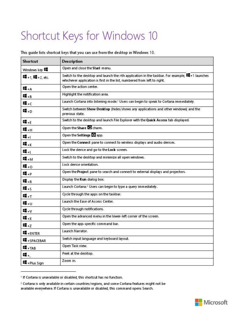 Shortcut Keys For Windows 10 This Guide Lists Shortcut Keys That You