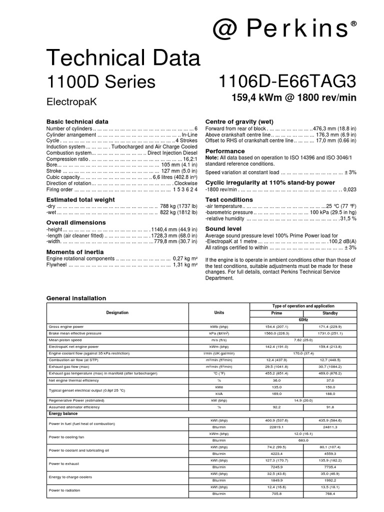 PERKINS 1106D E66TA PARTS MANUAL PDF FREE DOWNLOAD visual data 4