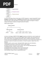 Logical, Transport, Physical Channels in 3G