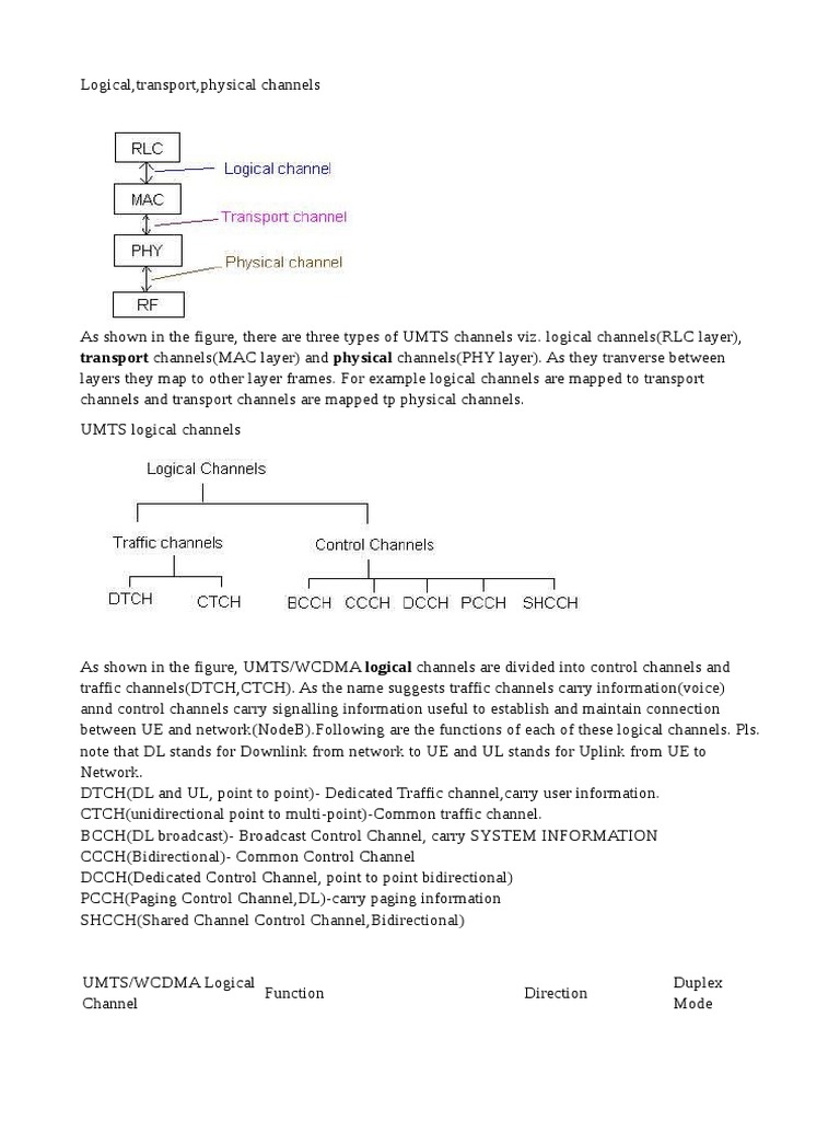UMTS Channel Types and Functions | PDF | Duplex (Telecommunications ...