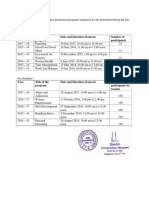 Year Title of The Program Date and Duration (From-To) Number of Participants