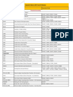 Important SAP FI and CO Tables