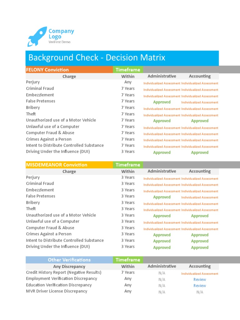Sample Background Screen Matrix | Background Check | Fraud