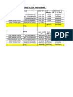 Details of loans taken from PNB bank