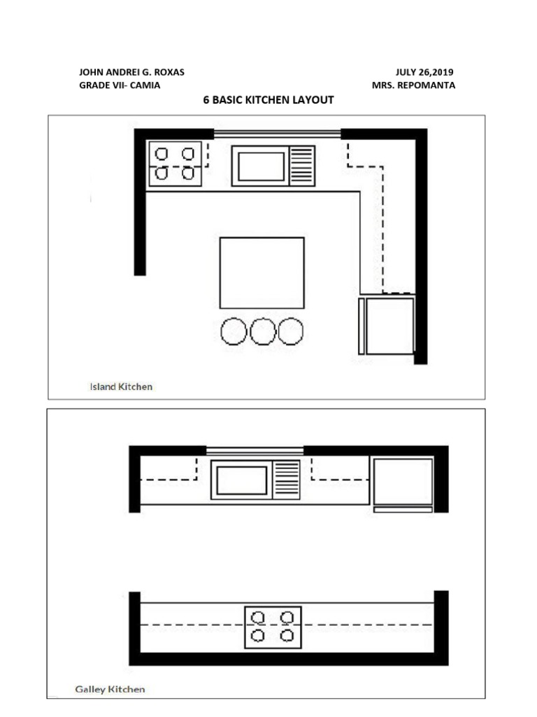 6 Basic Kitchen Layout: John Andrei G. Roxas JULY 26,2019 Grade Vii ...