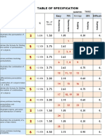 Table of Specification: Subject: Math 10