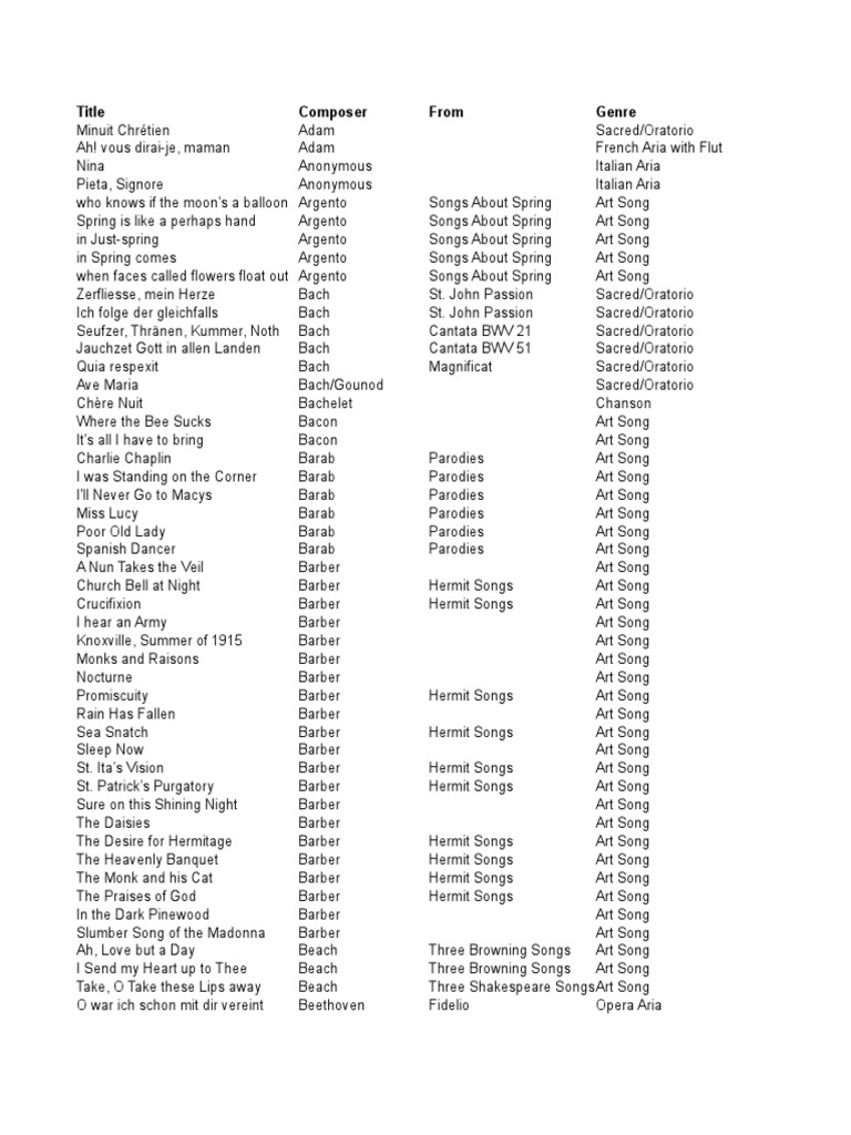 Classical Soprano Repertoire Database | PDF | Gilbert And Sullivan | Opera