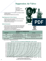 Surge Suppression Air Valves