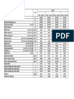 Data Lab Batu