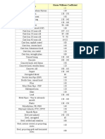 Hazen-Williams Pipe Coefficient Value