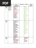 Tabela de Escala Do JORI