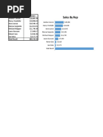 Intro To Pivot Tables Part 2