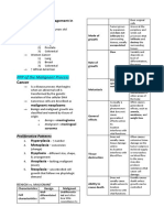 Oncology Nursing Management for Cancer Cell Growth