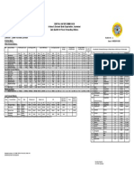 CENTRAL WATER COMMISSION DAILY BULLETIN FOR FLOOD FORECASTING STATIONS