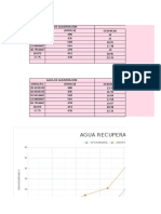 Excel Tabla y Graficas