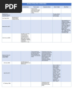 Draft of Matrix of Related Lit