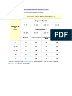 THERMAL INSULATION APPLICATION AND REQUIREMENT