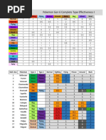 Copia de Gen 6 Complete Type Chart v1.0