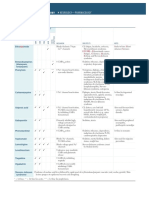 Neurology '' Neurology-Pharmacology Neurology '' Neurology-Pharmacology Section Iii