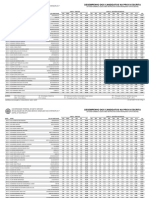 Desempenho Dos Candidatos Na Prova Escrita - Após Análise Dos Recursos PDF
