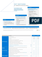 SQL Server 2017 Editions Datasheet