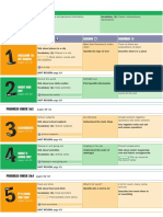 Go Beyond Scope and Sequence