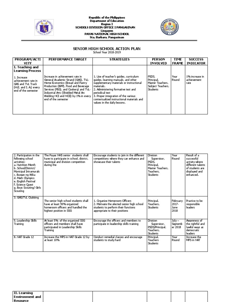 Senior High School Action Plan 2018-2019 | PDF | Teachers | Educational ...
