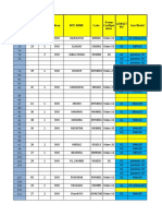 SN Area Site Name Code Gen Model Number of Visit (In Month) Power Configur Ation Genset NO