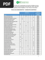 Candidatos admitidos.