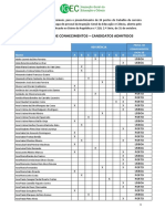 Candidatos admitidos.