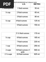 Tables of Weights and Measure How To Measure Liquids