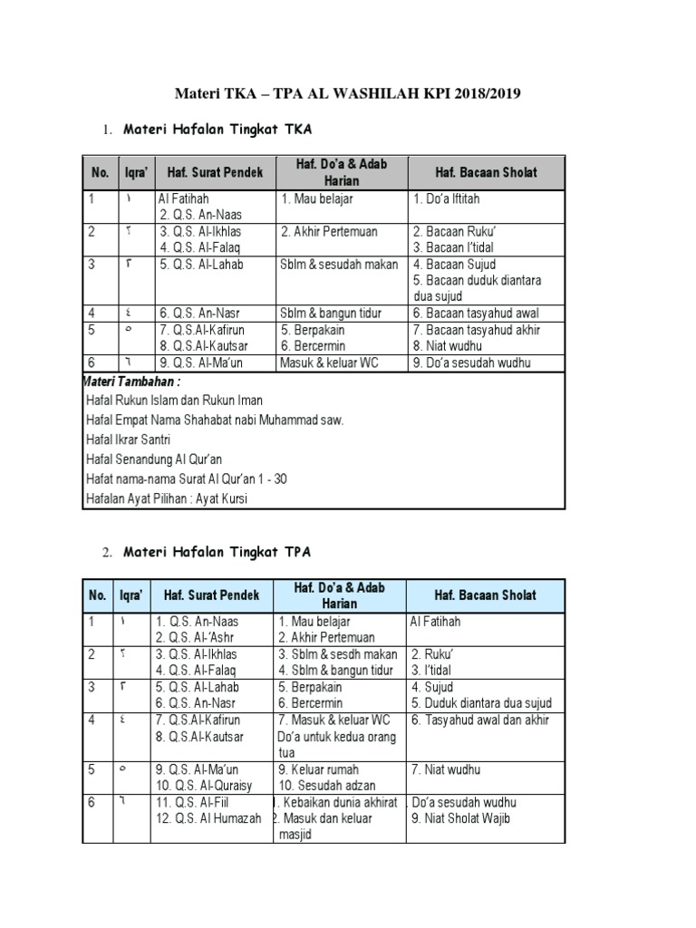 Materi Tka Asli | PDF | Kajian Bahasa Asing | Agama & Spiritualitas