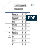 Cakupan Program Puskesmas Triwulan II