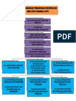 Carta Organisasi Kokum 2019