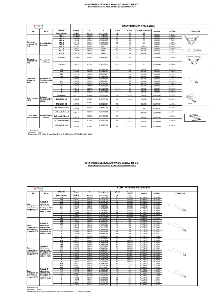 TABLA REGULACION CONDUCTORES CODENSA 2019 | Sistema Internacional de ...
