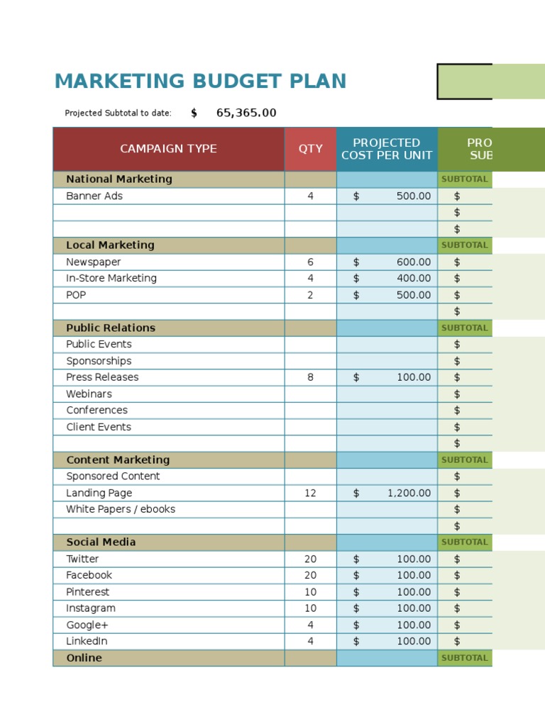 Comprehensive Marketing Budget Plan | PDF | Newspapers | Advertising