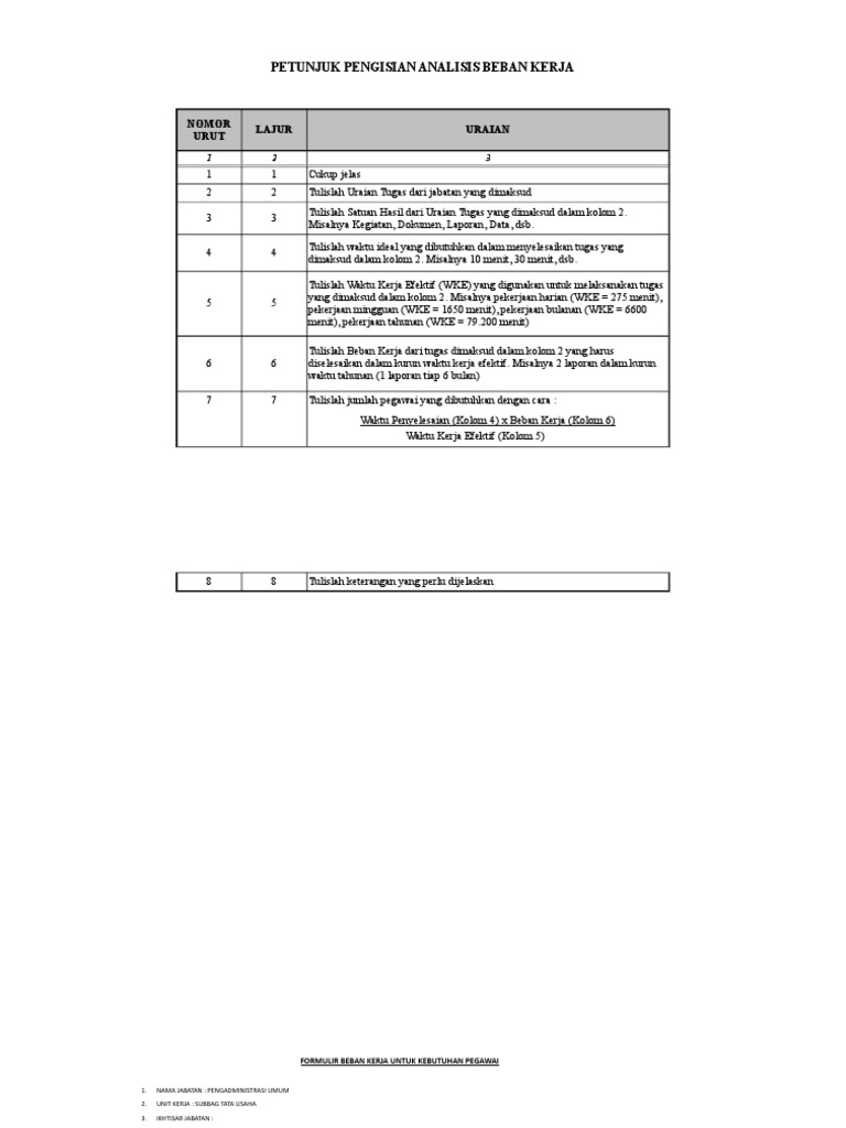 Analisis Beban Kerja | PDF